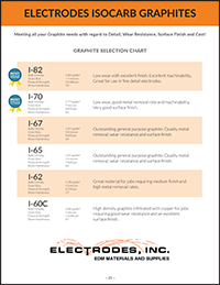 Graphite Select Chart - Electrodes, Inc.